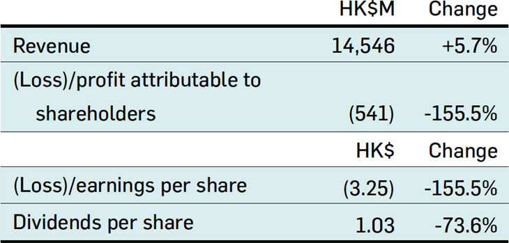 HAECO AR chart