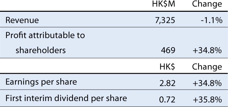 HAECO IR chart