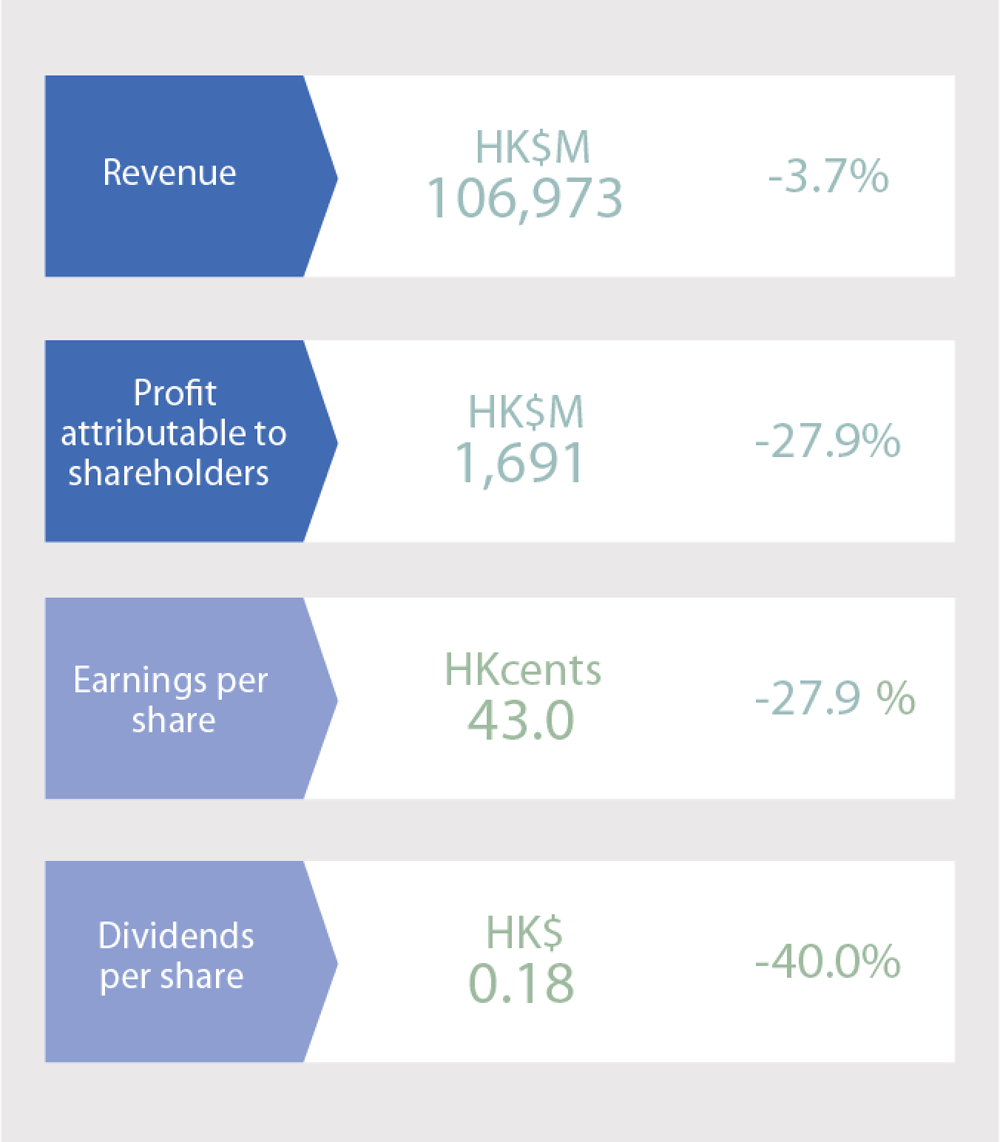 Cathay Pacific Limted AR chart