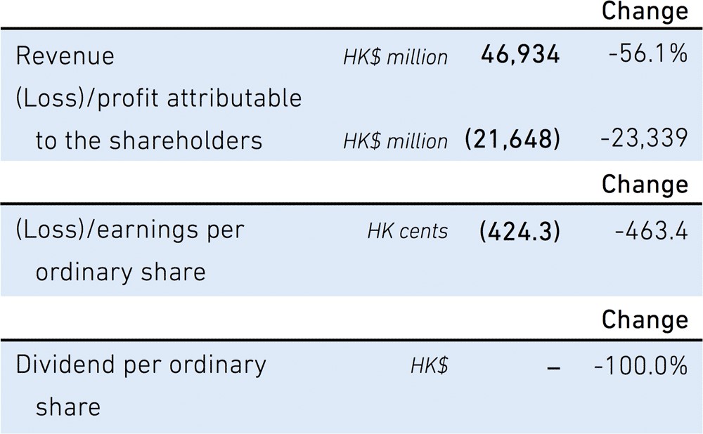 Cathay Pacific Limted AR chart