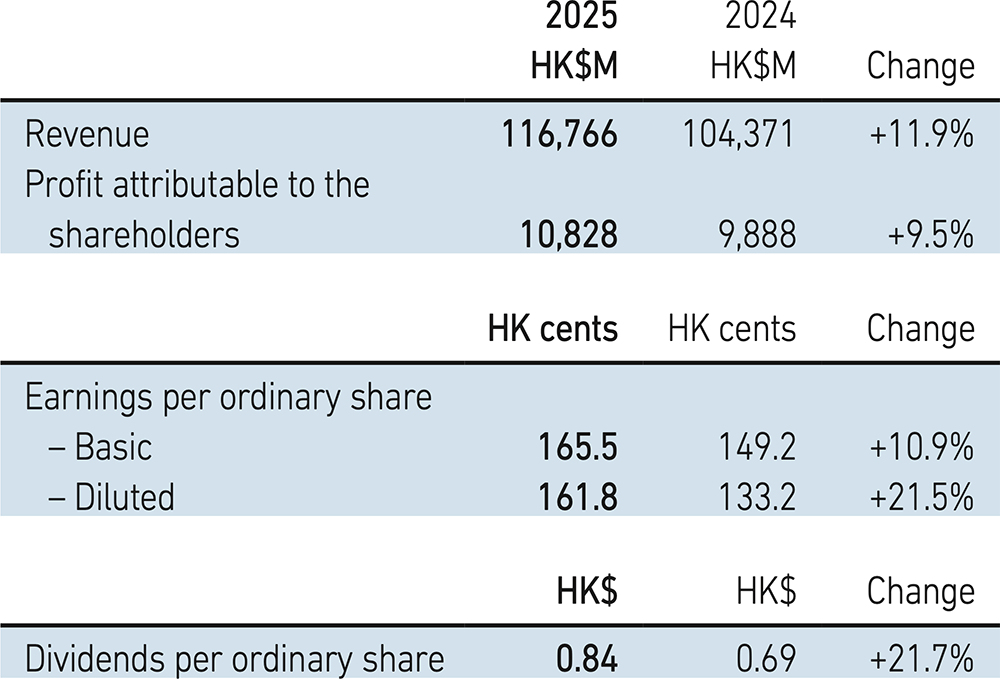 Cathay Pacific Airways Limited 2025 Annual Results