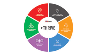 A THRIVE-ing future