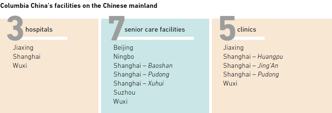 Columbia China’s facilities on the Chinese mainland