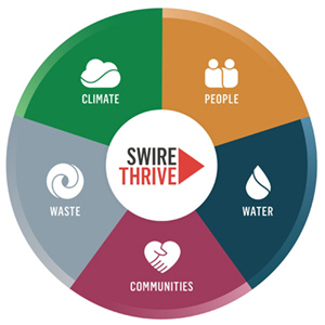 SwireTHRIVE strategy